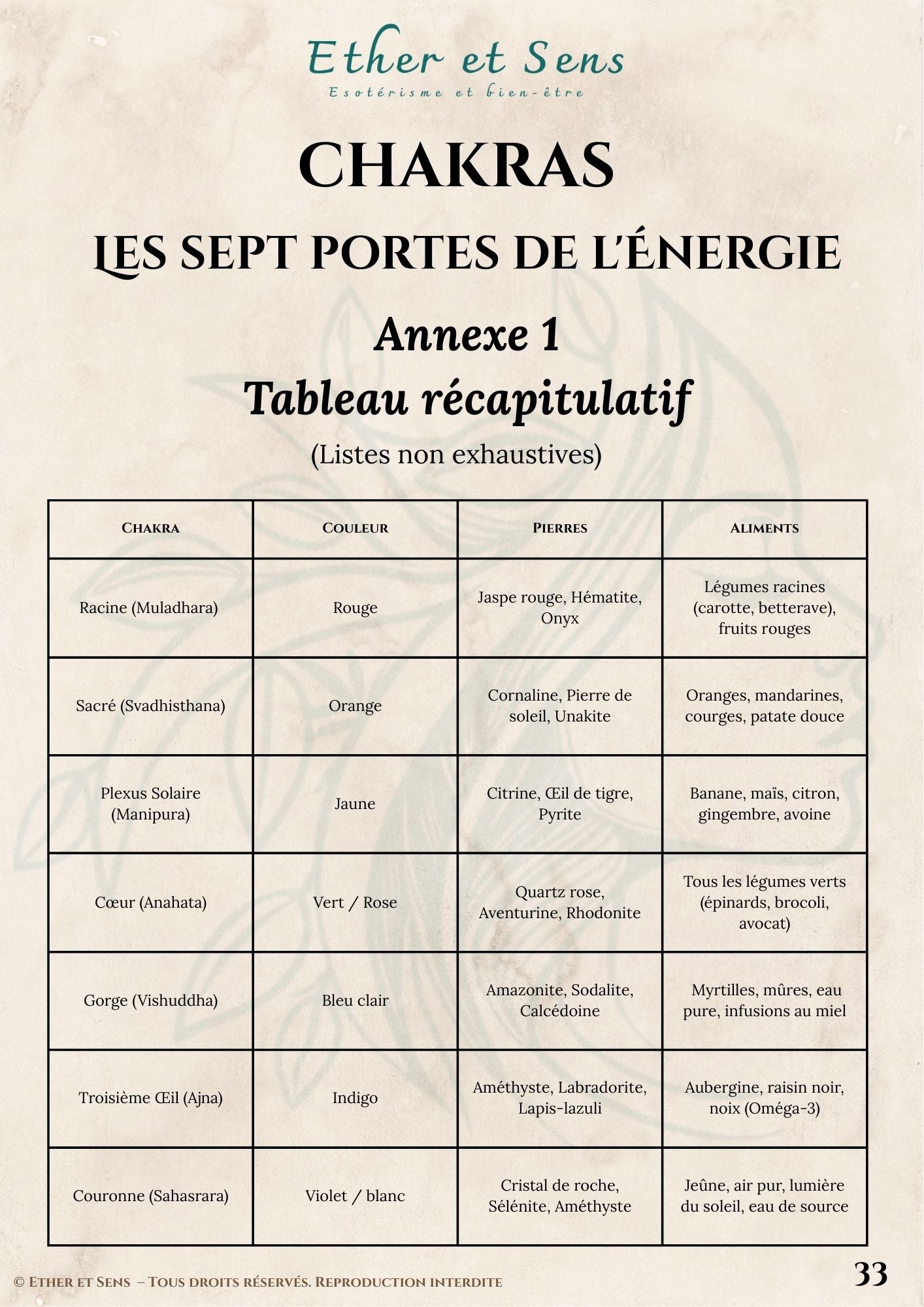 Ebook CHAKRAS : Les Sept Portes de l'Énergie